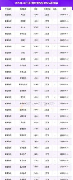黄金T+N1今日最新价格多少（2026年06月12日更新）