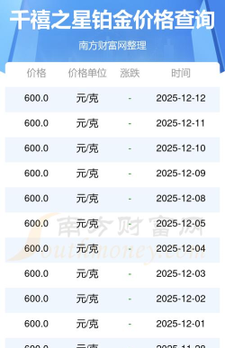 2026年06月12日千禧之星铂金最新价格多少一克