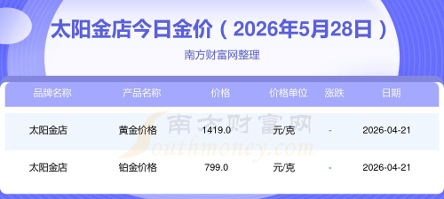 2026年06月12日太阳金店黄金最新价格多少钱一克