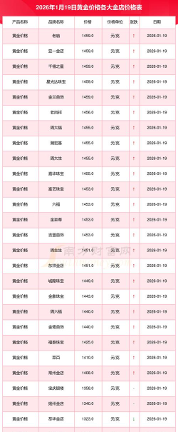 2026年06月12日吉盟珠宝黄金最新价格多少元一克
