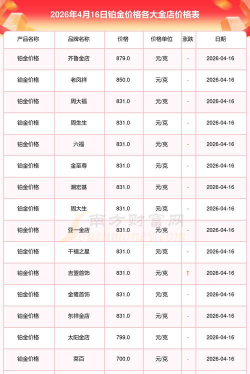 2026年06月13日城隍珠宝铂金最新价格多少钱一克
