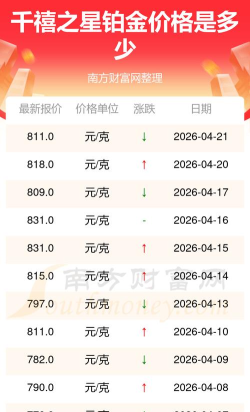 2026年06月13日千禧之星黄金铂金多少元一克
