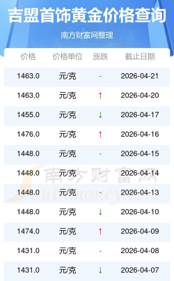2026年06月13日吉盟珠宝黄金最新价格多少一克