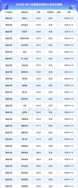 上金所金条今日最新价格一克（2026年06月14日更新）