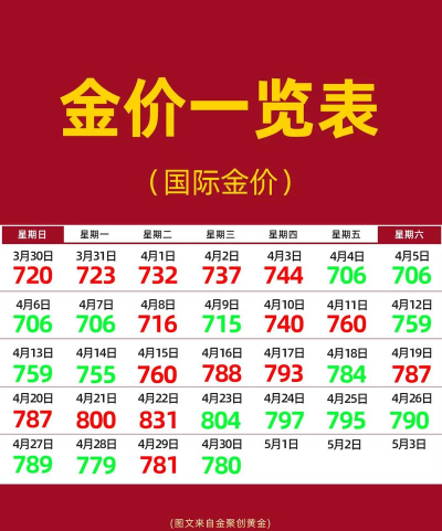 纽约金TN06今日最新价格多少（2026年06月14日更新）