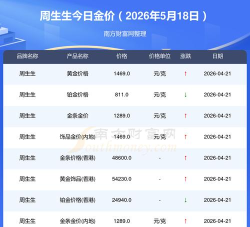 2026年06月14日周生生黄金铂金多少一克