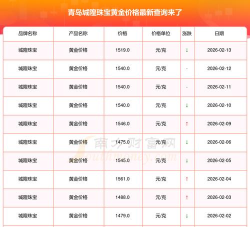 2026年06月14日城隍珠宝黄金涨跌幅