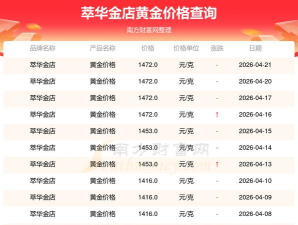 2026年06月14日萃华金店黄金最新价格多少钱一克