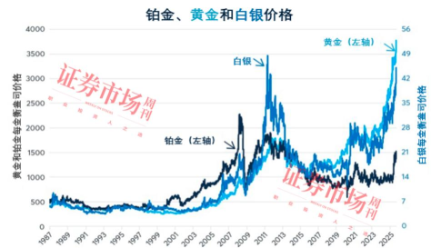 2026年06月16日福泰珠宝铂金涨跌幅