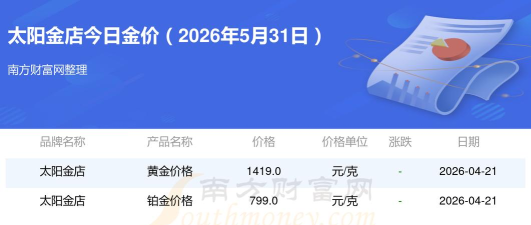 2026年06月16日太阳金店黄金最新价格多少一克