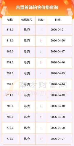 2026年06月16日吉盟珠宝黄金铂金多少钱一克