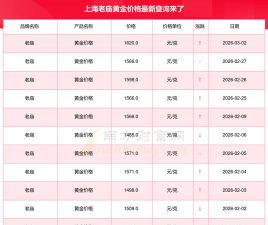 2026年06月17日老庙黄金最新价格多少元一克