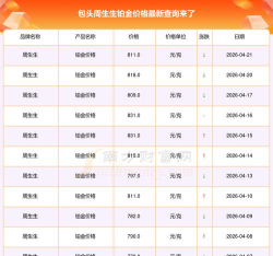 2026年06月17日周生生铂金最新价格多少元一克