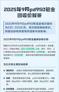 PD950钯金回收今日最新价格多少（2026年06月17日更新）