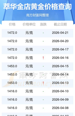 2026年06月18日萃华金店黄金最新价格多少钱一克