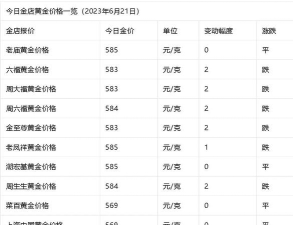 2026年06月21日太阳金店铂金涨跌幅