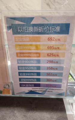 2026年06月21日菜百黄金涨跌幅