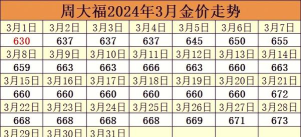 2026年06月21日六福黄金涨跌幅