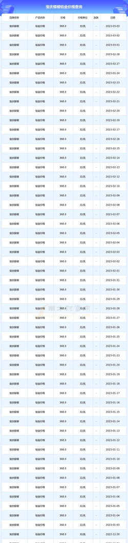 2026年06月21日宝庆银楼铂金最新价格多少一克