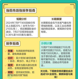 PT900铂金回收今日最新价格多少（2026年06月22日更新）