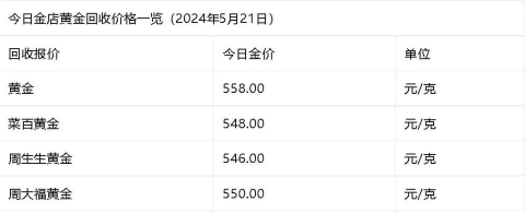 2026年06月22日菜百黄金涨跌幅
