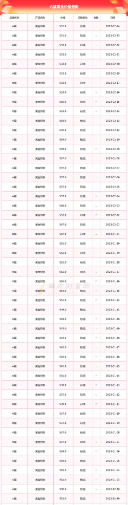 2026年06月22日周六福黄金最新价格多少元一克