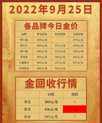 2026年06月22日老凤祥黄金最新价格多少元一克