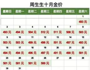 2026年06月22日周大福铂金最新价格多少一克