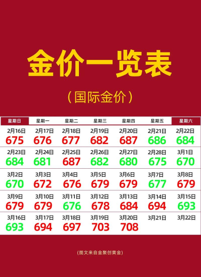 纽约金TN12今日最新价格多少（2026年06月23日更新）