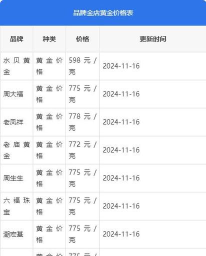 2026年06月23日太阳金店黄金铂金多少钱一克
