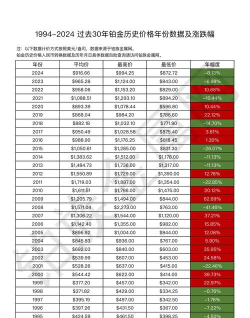 2026年06月23日宝庆银楼铂金涨跌幅