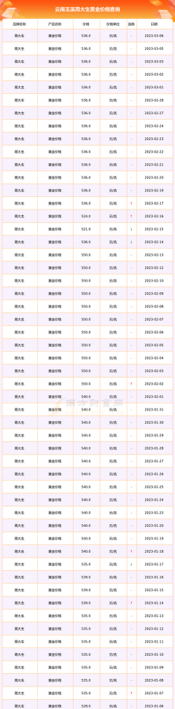 2026年06月24日周大生黄金最新价格多少钱一克