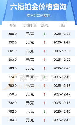 2026年06月25日周六福铂金涨跌幅