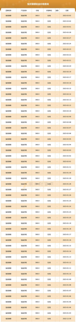 2026年06月26日宝庆银楼黄金铂金多少钱一克