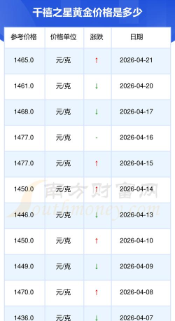 2026年06月26日千禧之星黄金最新价格多少元一克