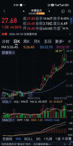2026年06月26日六福铂金涨跌幅