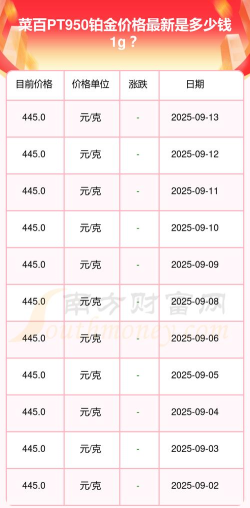 2026年06月26日菜百黄金铂金多少钱一克