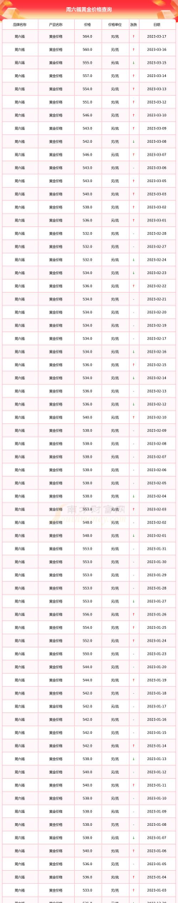 2026年06月26日六福黄金最新价格多少元一克