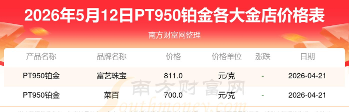 2026年06月26日太阳金店铂金最新价格多少钱一克