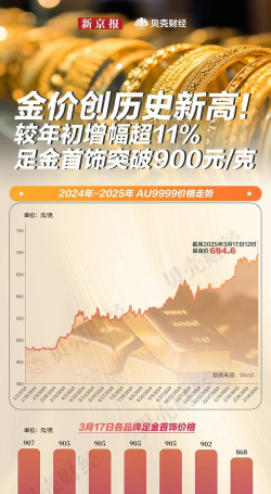 2026年06月26日星光达珠宝黄金涨跌幅