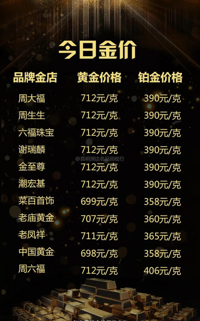 2026年06月27日福泰珠宝黄金最新价格多少钱一克