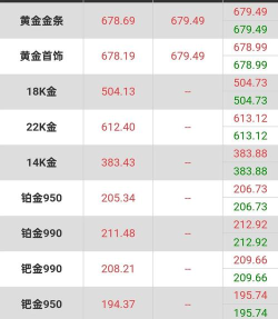 2026年06月27日东祥金店铂金最新价格多少一克