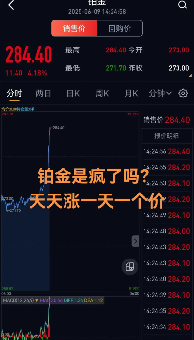 2026年06月27日千禧之星铂金涨跌幅