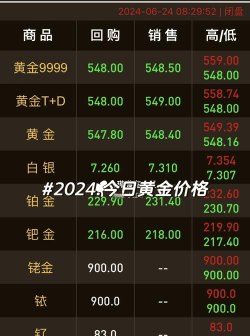 2026年06月27日齐鲁金店铂金最新价格多少元一克
