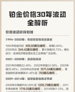 2026年06月27日周生生铂金涨跌幅