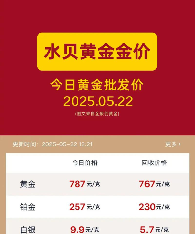 黄金9995今日最新价格多少（2026年06月27日更新）