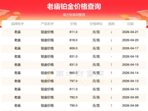 2026年07月11日老庙铂金最新价格多少一克