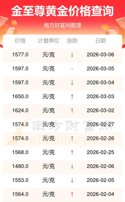 2026年07月12日金至尊黄金最新价格多少一克