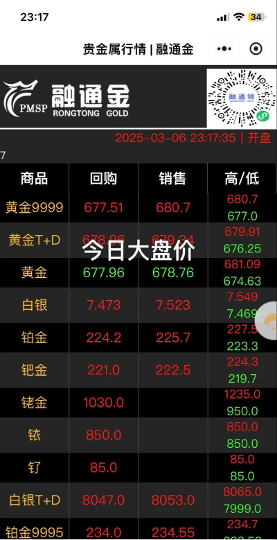 国际铂金今日最新价格多少(2026年07月12日更新)