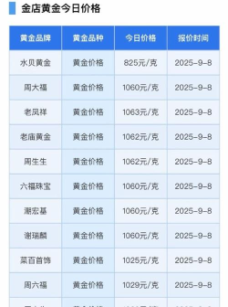 i黄金9999今日最新价格多少（2026年08月08日更新）